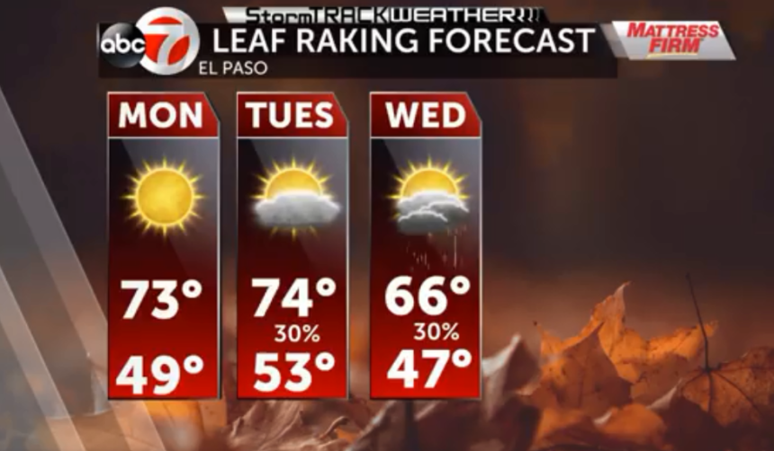 Leaf Raking Forecast