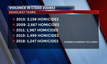 JUAREZ_homicides