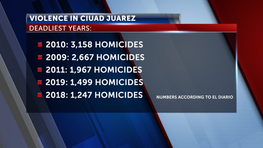 JUAREZ_homicides