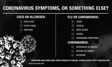 coronavirus symptoms