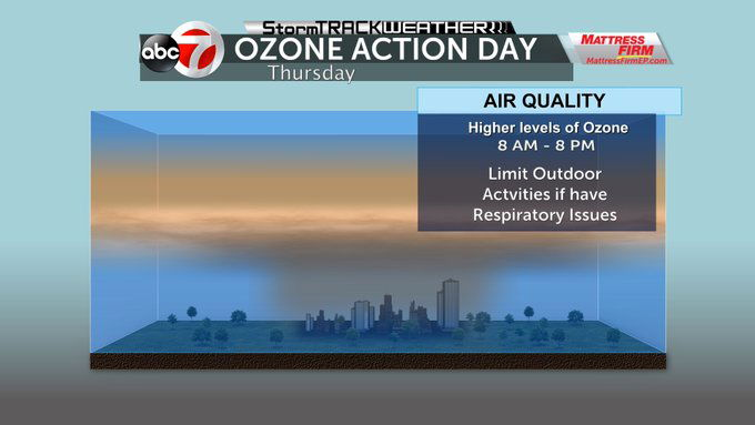Ozone Action