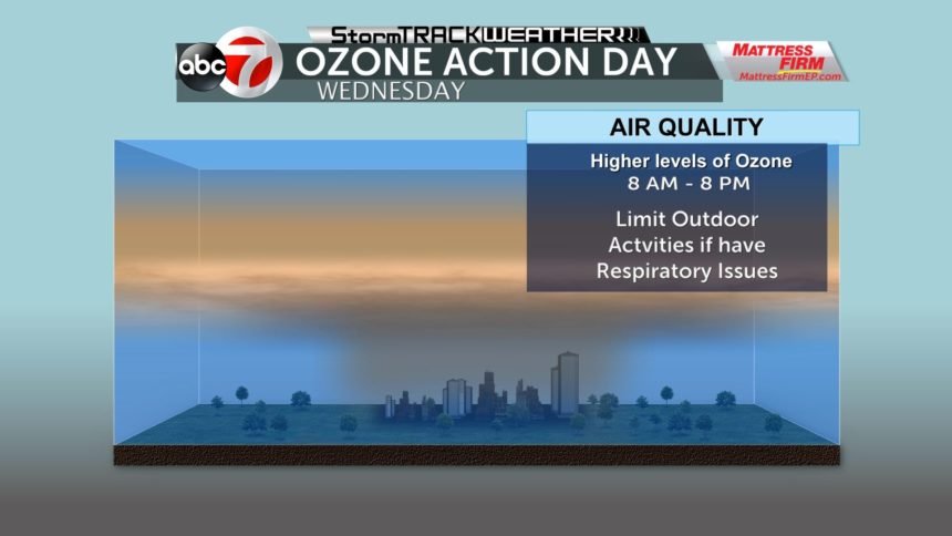 ozone action