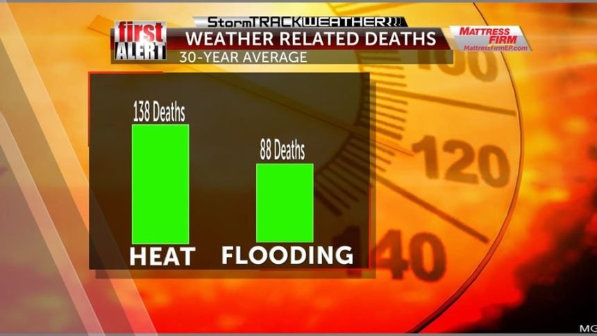 Weather related deaths