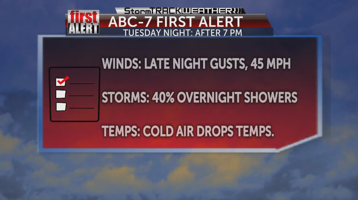 ABC-7 FIRST ALERT: Strong Cold Front Tuesday Night Brings Fall-like ...