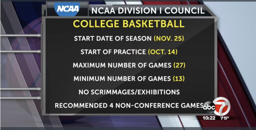 ncaa college basketball timeline