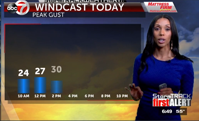 ABC-7 First Alert: Gusty winds through tonight, more wind and cooler ...