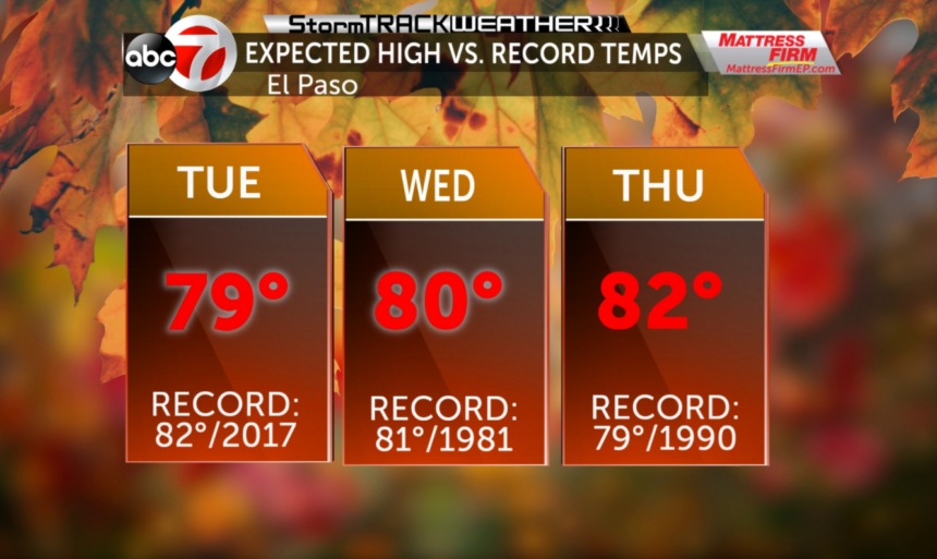 record high temps