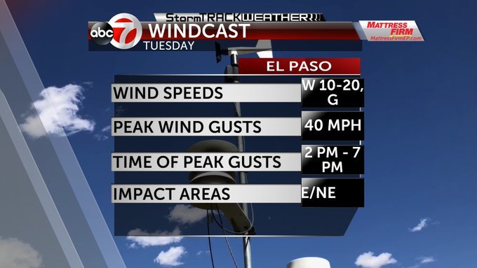 Abc 7 First Alert Windy Tomorrow With Some Blowing Dust Possible Kvia
