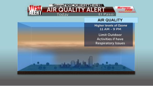 air quality