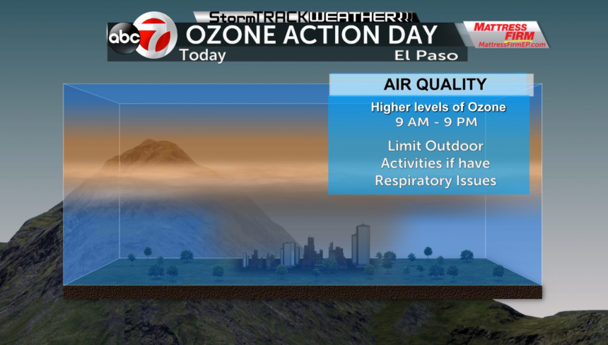 Ozone ACtion