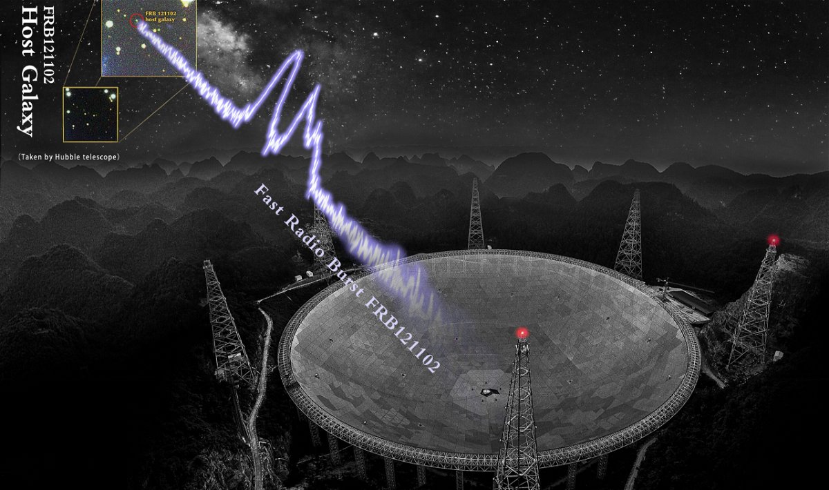 <i>NAOC</i><br/>An outburst of explosions has been traced back to a mysterious repeating fast radio burst in space called FRB 121102. This illustration shows FAST catching a real pulse from FRB 121102.