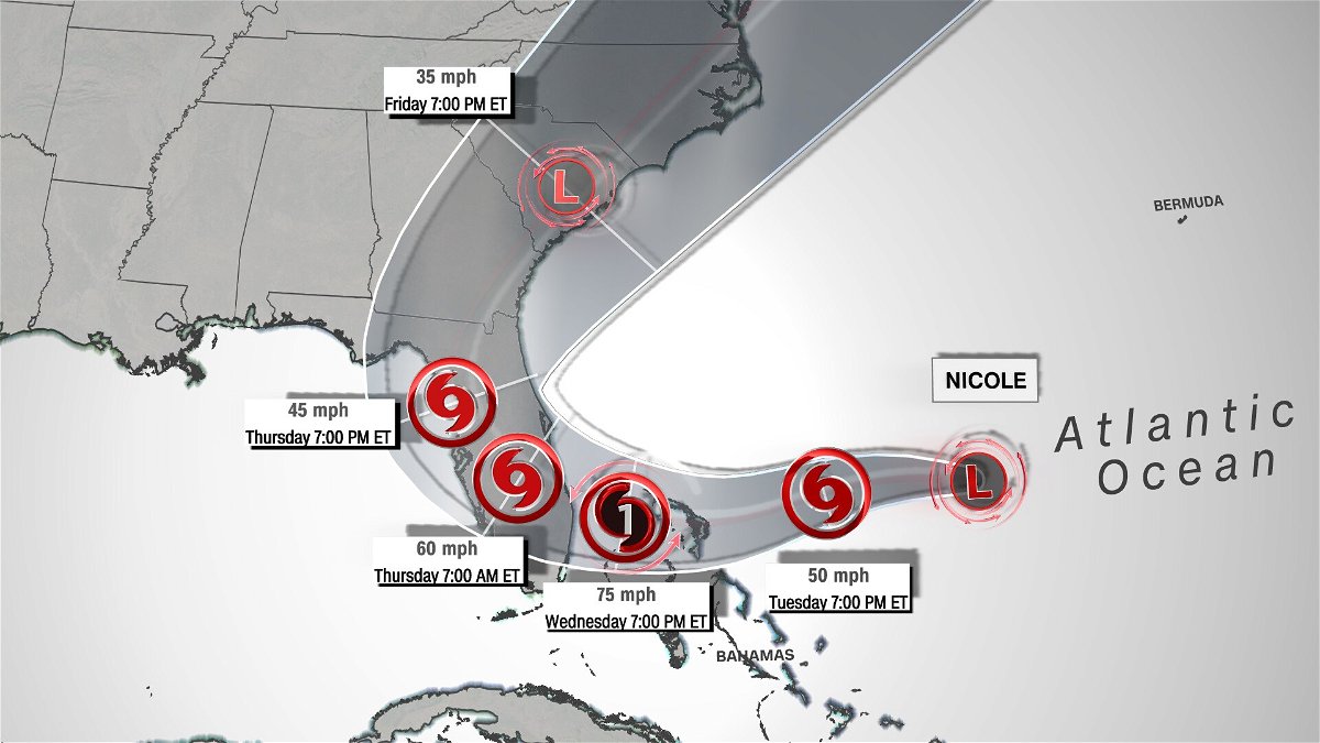 Subtropical Storm Nicole is expected to strengthen slowly as it approaches the Florida Peninsula