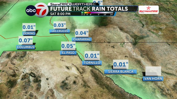 ABC-7 StormTrack Weather - Winds Kick Up Wednesday - KVIA