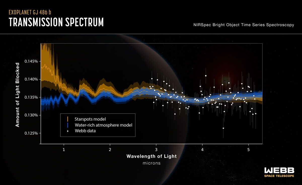 <i>NASA