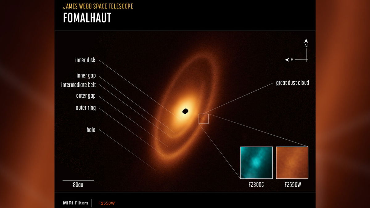 <i>NASA/ESA/CSA/A. Pagan/A. Gáspár</i><br/>An annotated image of the Fomalhaut system reveals different structures in the three dust belts around the star.