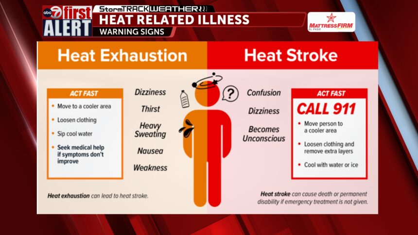 HEAT RELATED ILLNESS