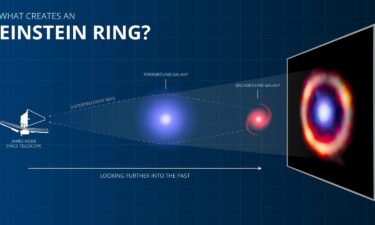 The galaxy observed by the Webb telescope shows an Einstein ring caused by a phenomenon known as gravitational lensing