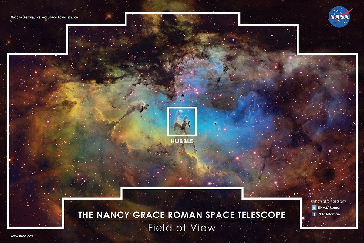 <i>GSFC</i><br/>A simulated image shows what the Roman telescope's wide field of view will be compared with the small square that Hubble can observe.